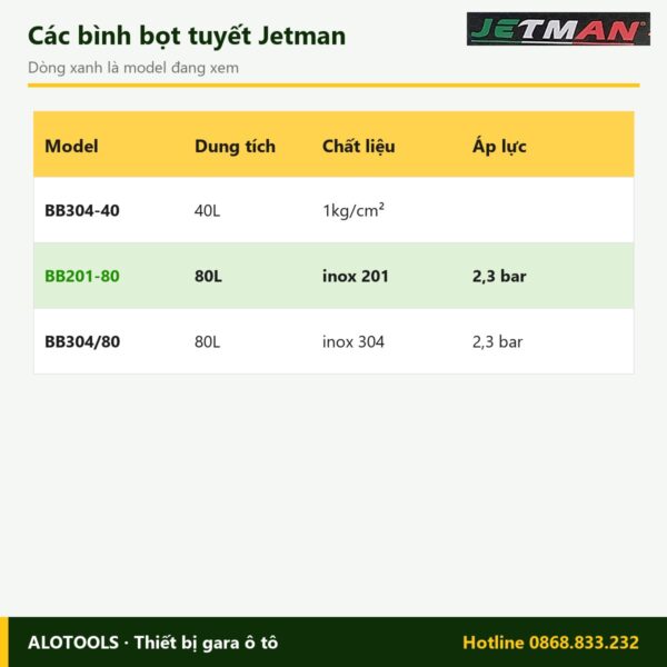 So sánh các model bình bọt tuyết Jetman BB201-80