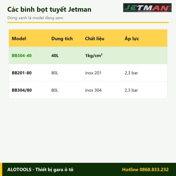 So sánh các model bình bọt tuyết Jetman BB304-40
