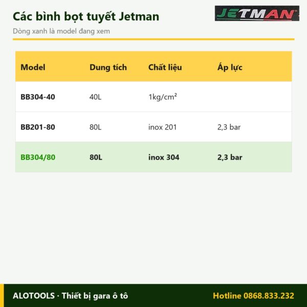 So sánh các model bình bọt tuyết Jetman BB304-80