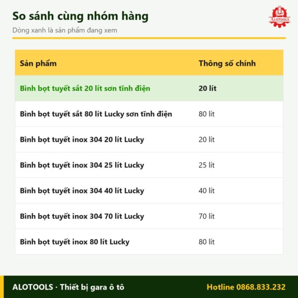 bình bọt tuyết sắt 20 lít - so sánh
