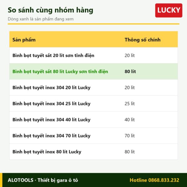 bình bọt tuyết sắt 80 lít Lucky - so sánh