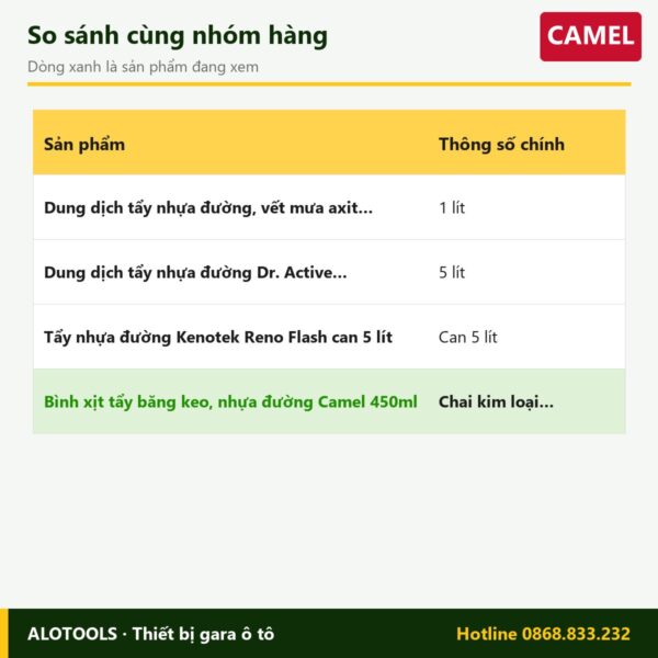 Bình xịt tẩy băng keo, nhựa đường Camel 450ml 6 bình xịt tẩy băng keo nhựa đường - so sánh