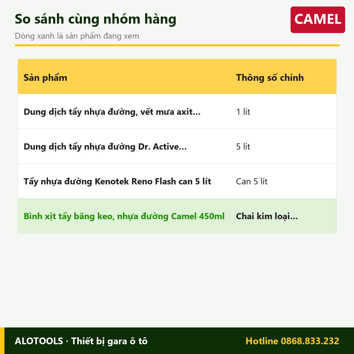 Bình xịt tẩy băng keo, nhựa đường Camel 450ml 3 bình xịt tẩy băng keo nhựa đường - so sánh