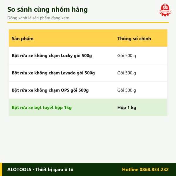 bột rửa xe bọt tuyết 1kg - so sánh