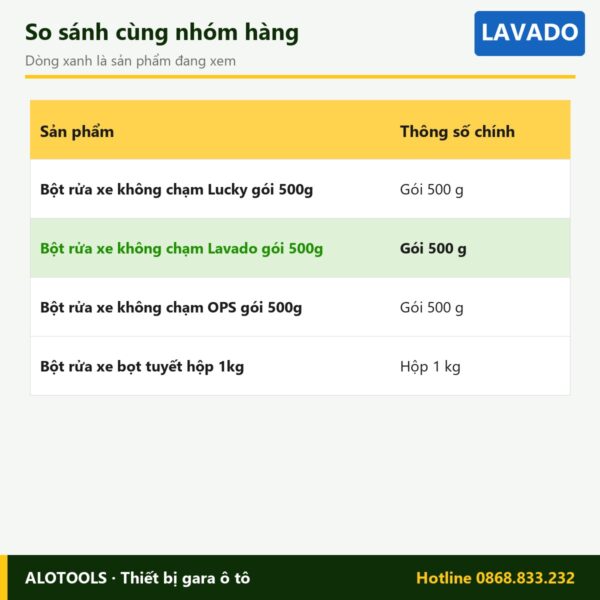 bột rửa xe không chạm Lavado - so sánh