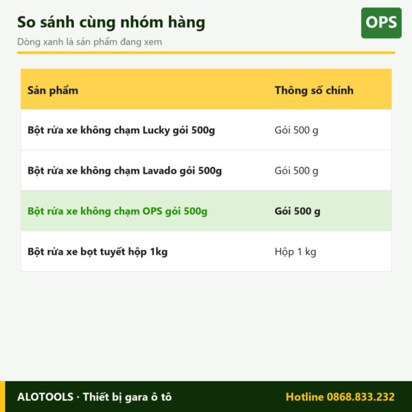 bột rửa xe không chạm OPS - so sánh