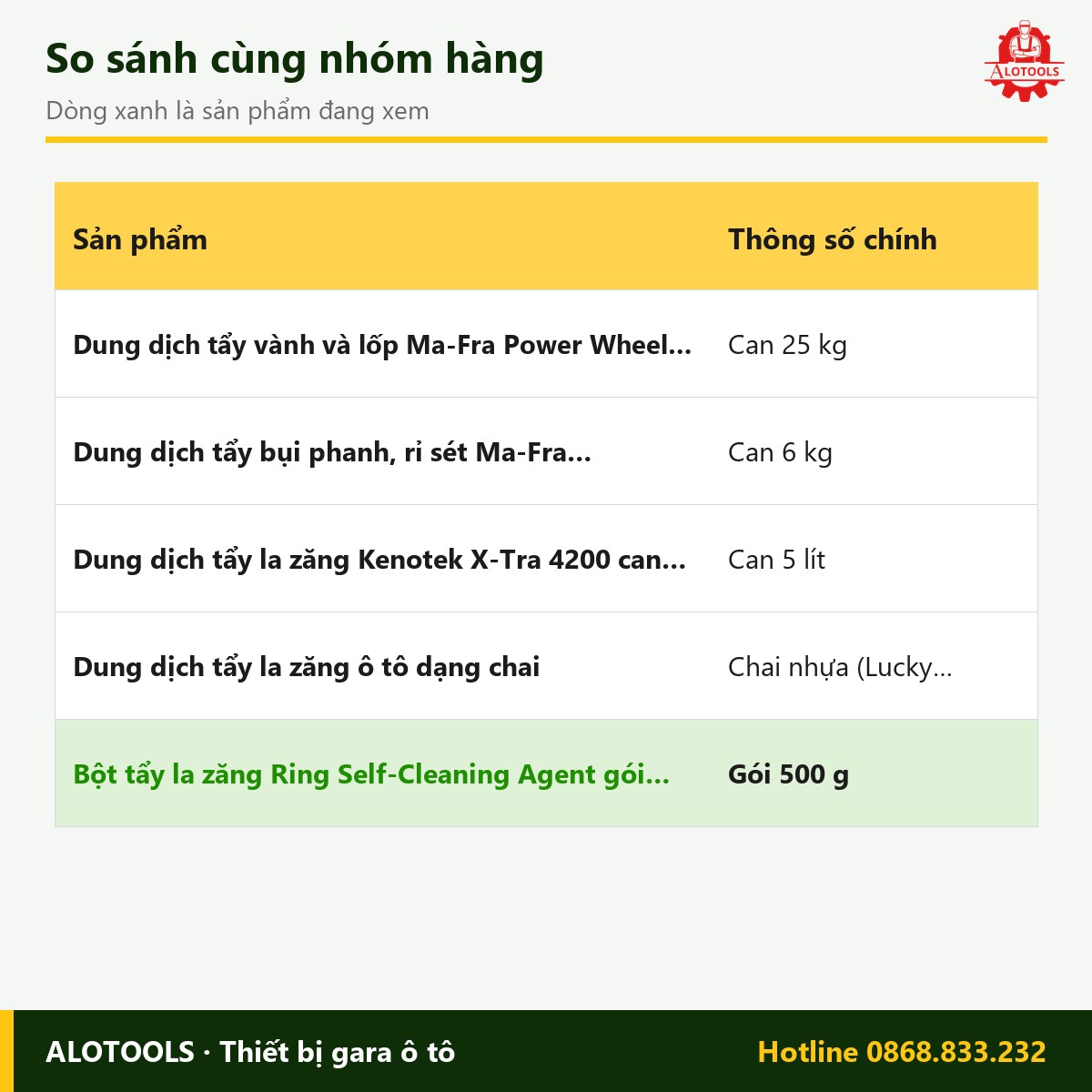 Bột tẩy la zăng Ring Self-Cleaning Agent gói 500g 3 bột tẩy la zăng 500g - so sánh