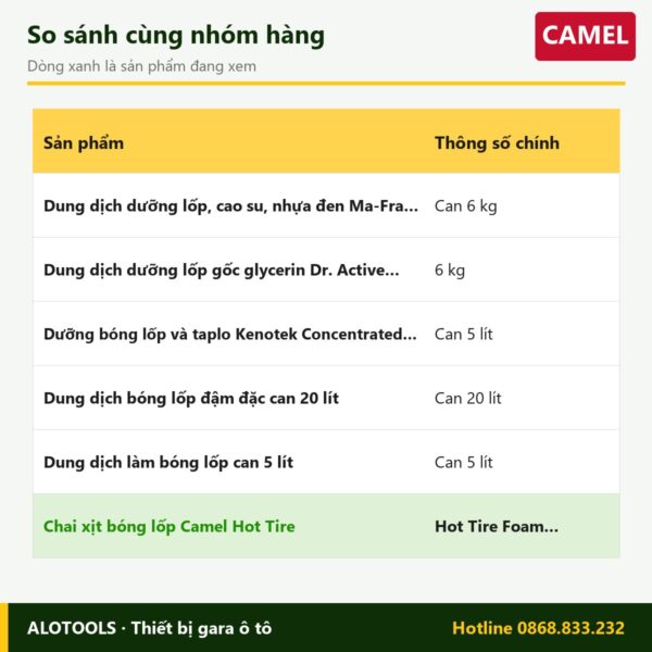 chai xịt bóng lốp Camel - so sánh