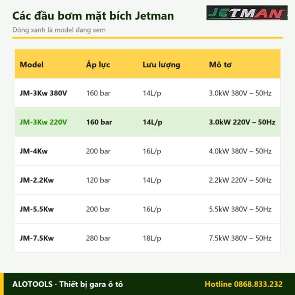 So sánh các model đầu máy rửa xe Jetman JM-3Kw 220V