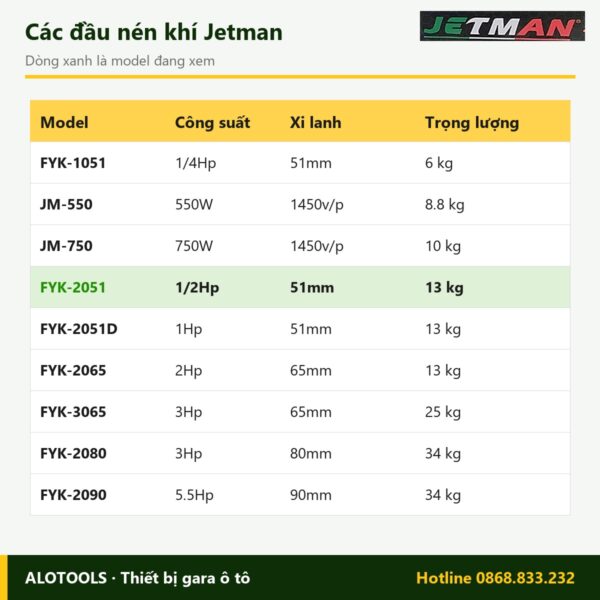So sánh các model đầu nén khí Jetman FYK-2051