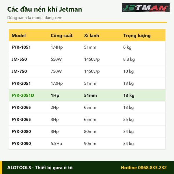 Đầu nén khí Jetman FYK-2051D 1Hp, 2 xi lanh 51mm 6 So sánh các model đầu nén khí Jetman FYK-2051D