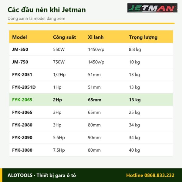 So sánh các model đầu nén khí Jetman FYK-2065