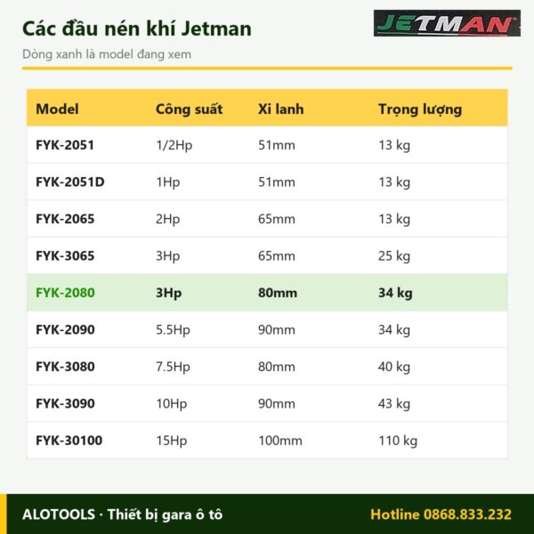 So sánh các model đầu nén khí Jetman FYK-2080