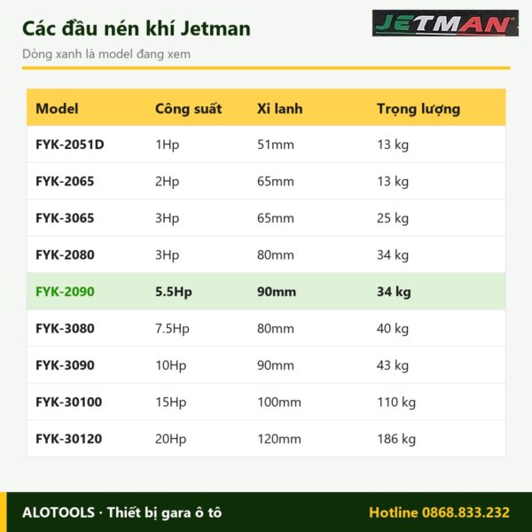 So sánh các model đầu nén khí Jetman FYK-2090