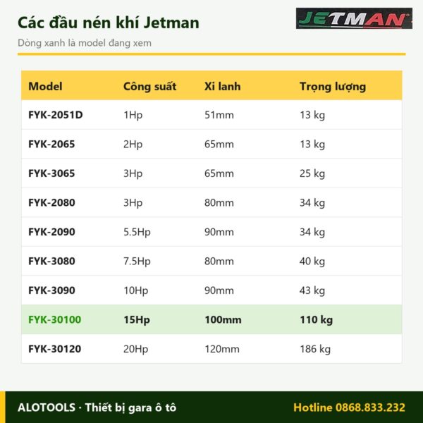 Đầu nén khí Jetman FYK-30100 15Hp, 3 xi lanh 100mm 6 So sánh các model đầu nén khí Jetman FYK-30100