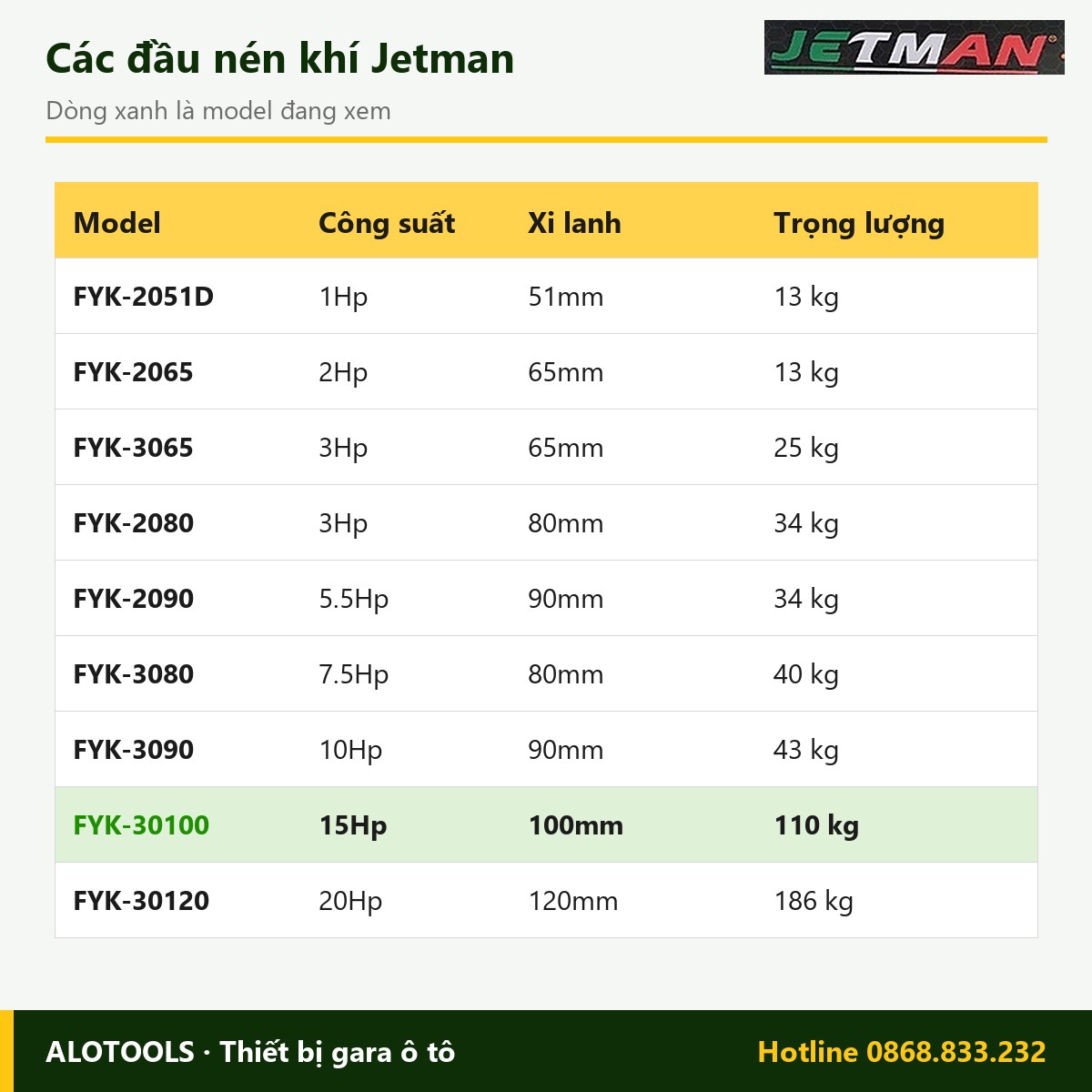 Đầu nén khí Jetman FYK-30100 15Hp, 3 xi lanh 100mm 3 So sánh các model đầu nén khí Jetman FYK-30100