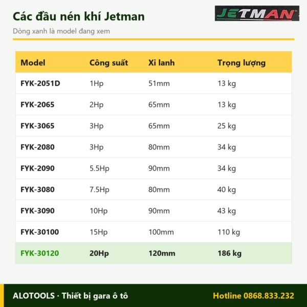 Đầu nén khí Jetman FYK-30120 20Hp, 3 xi lanh 120mm 6 So sánh các model đầu nén khí Jetman FYK-30120