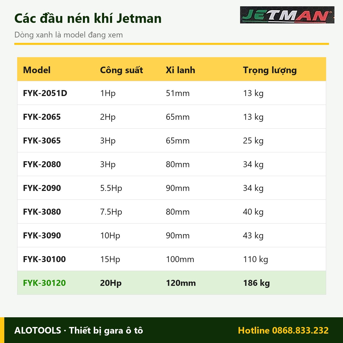 Đầu nén khí Jetman FYK-30120 20Hp, 3 xi lanh 120mm 3 So sánh các model đầu nén khí Jetman FYK-30120