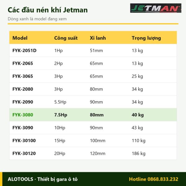 So sánh các model đầu nén khí Jetman FYK-3080