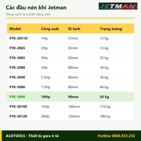 So sánh các model đầu nén khí Jetman FYK-3090