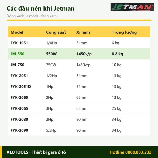 So sánh các model đầu nén khí không dầu Jetman JM-550