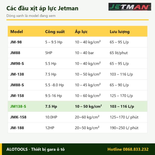 So sánh các model đầu xịt áp lực Jetman JM138-S