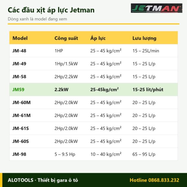 So sánh các model đầu xịt áp lực Jetman JM59