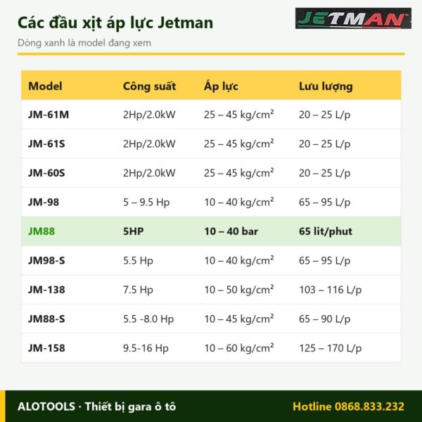 So sánh các model đầu xịt áp lực Jetman JM88