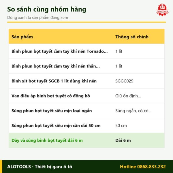 dây và súng bình bọt tuyết - so sánh