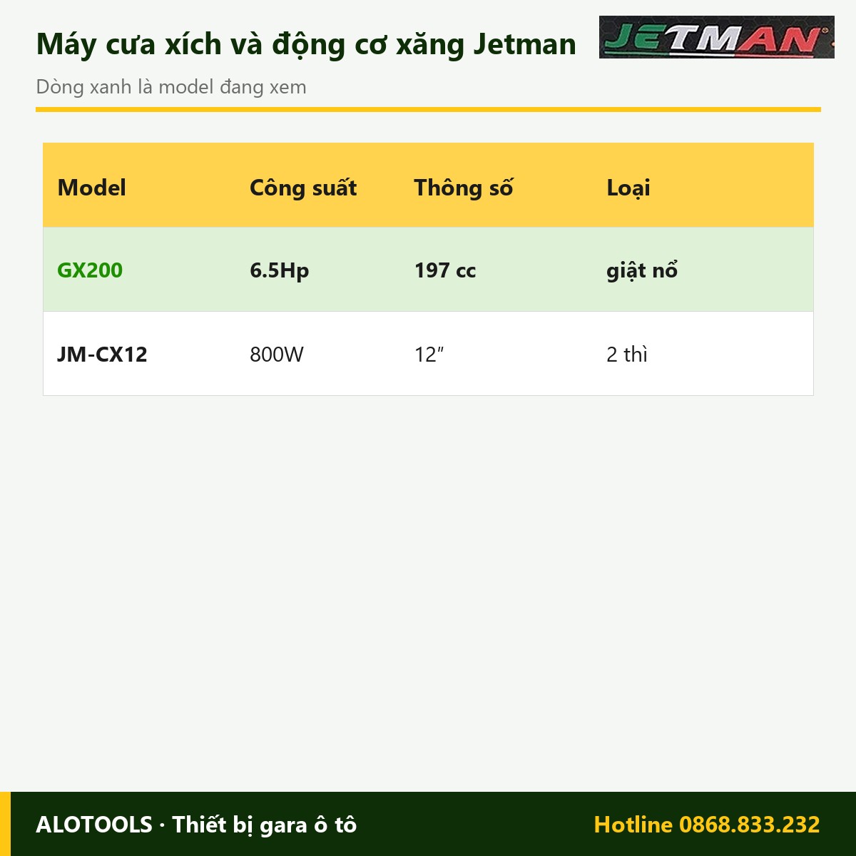 Động cơ xăng Jetman GX200 6.5Hp, 197 cc 3 So sánh các model động cơ xăng Jetman GX200