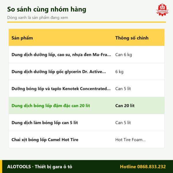 dung dịch bóng lốp can 20 lít - so sánh