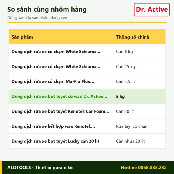 dung dịch bọt tuyết Dr. Active Nano Shampoo - so sánh