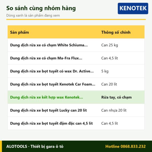 Dung dịch rửa xe kết hợp wax Kenotek Brilliant Wash 6 dung dịch Kenotek Brilliant Wash - so sánh