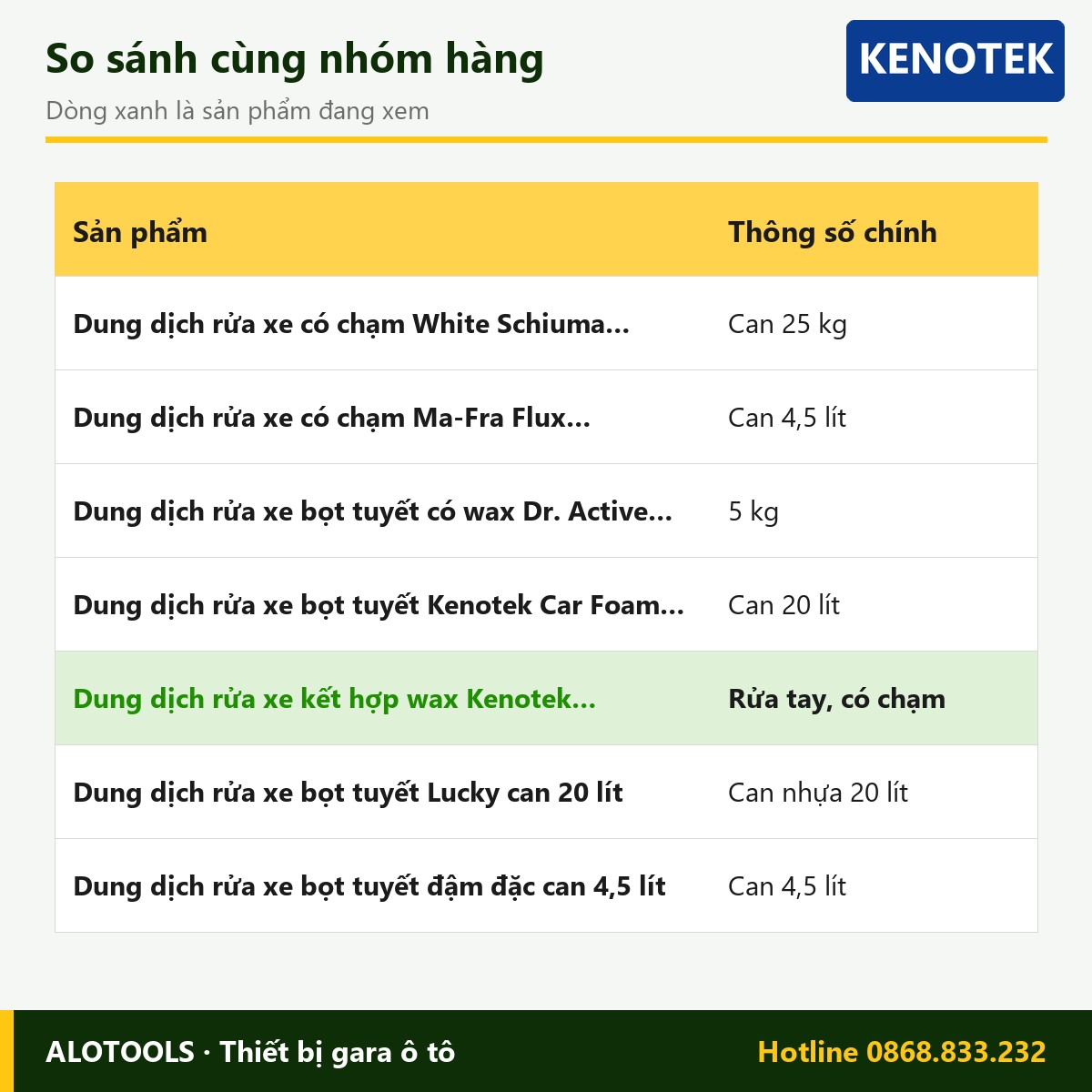 Dung dịch rửa xe kết hợp wax Kenotek Brilliant Wash 3 dung dịch Kenotek Brilliant Wash - so sánh