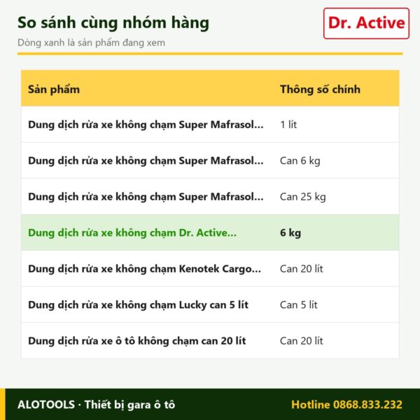 dung dịch không chạm Dr. Active Self Top - so sánh