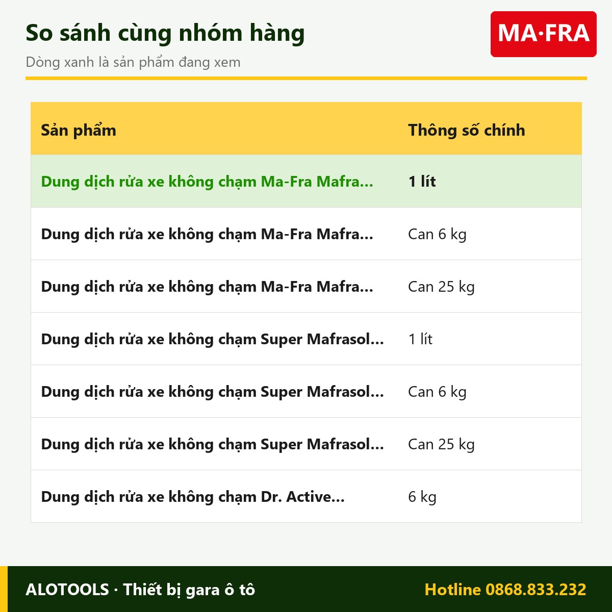 Dung dịch rửa xe không chạm Ma-Fra Mafra Wash 1 lít 3 dung dịch Mafra Wash 1 lít - so sánh