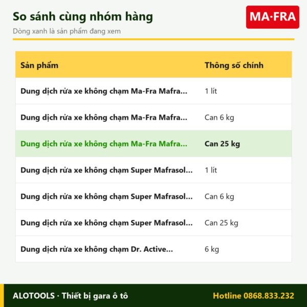Dung dịch rửa xe không chạm Ma-Fra Mafra Wash 25kg 6 dung dịch Mafra Wash 25kg - so sánh