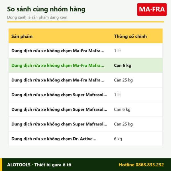 dung dịch Mafra Wash 6kg - so sánh