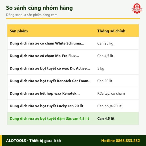 Dung dịch rửa xe bọt tuyết đậm đặc can 4,5 lít 6 dung dịch rửa xe bọt tuyết đậm đặc - so sánh