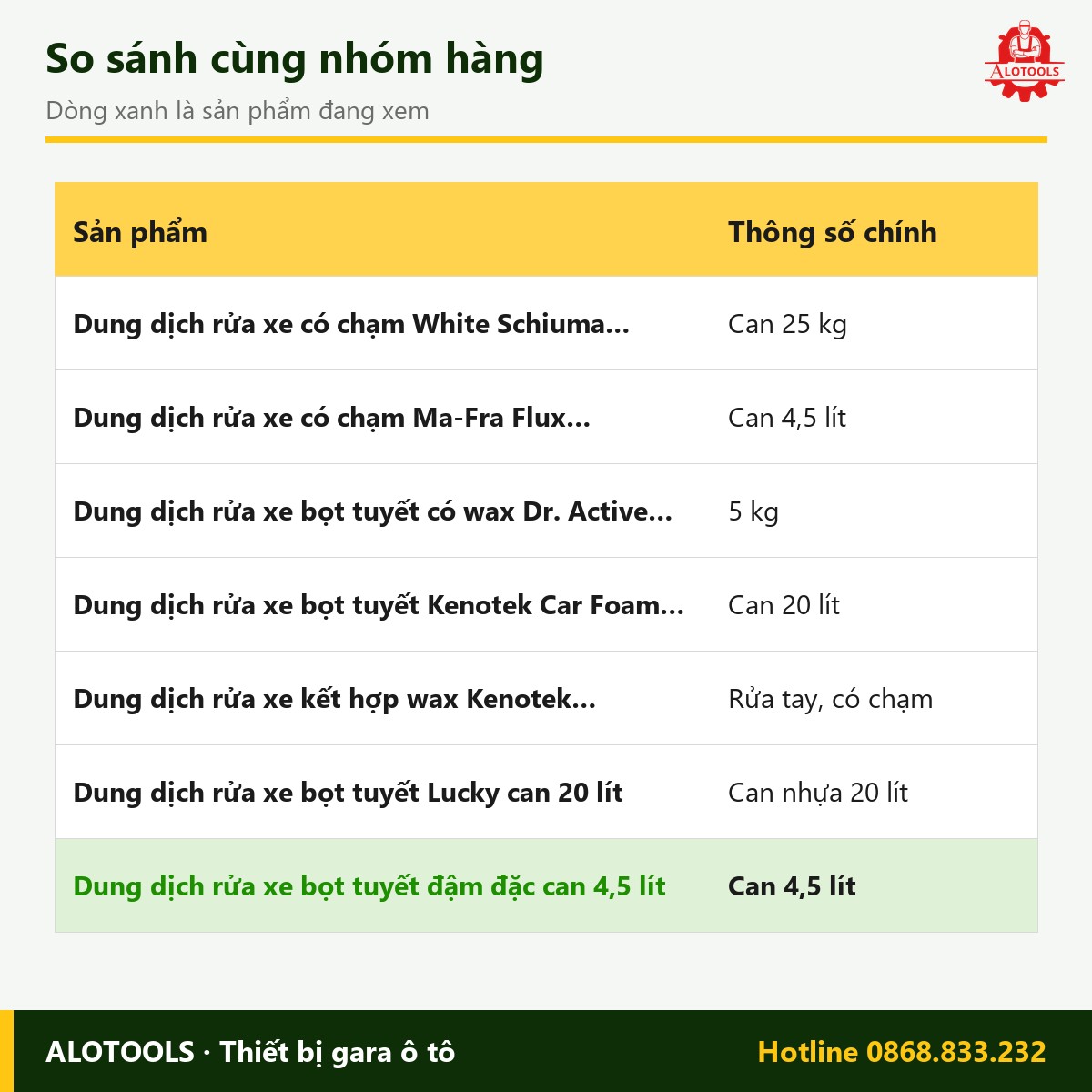 Dung dịch rửa xe bọt tuyết đậm đặc can 4,5 lít 3 dung dịch rửa xe bọt tuyết đậm đặc - so sánh