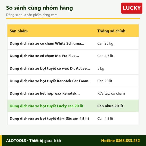 Dung dịch rửa xe bọt tuyết Lucky can 20 lít 6 dung dịch rửa xe bọt tuyết Lucky - so sánh