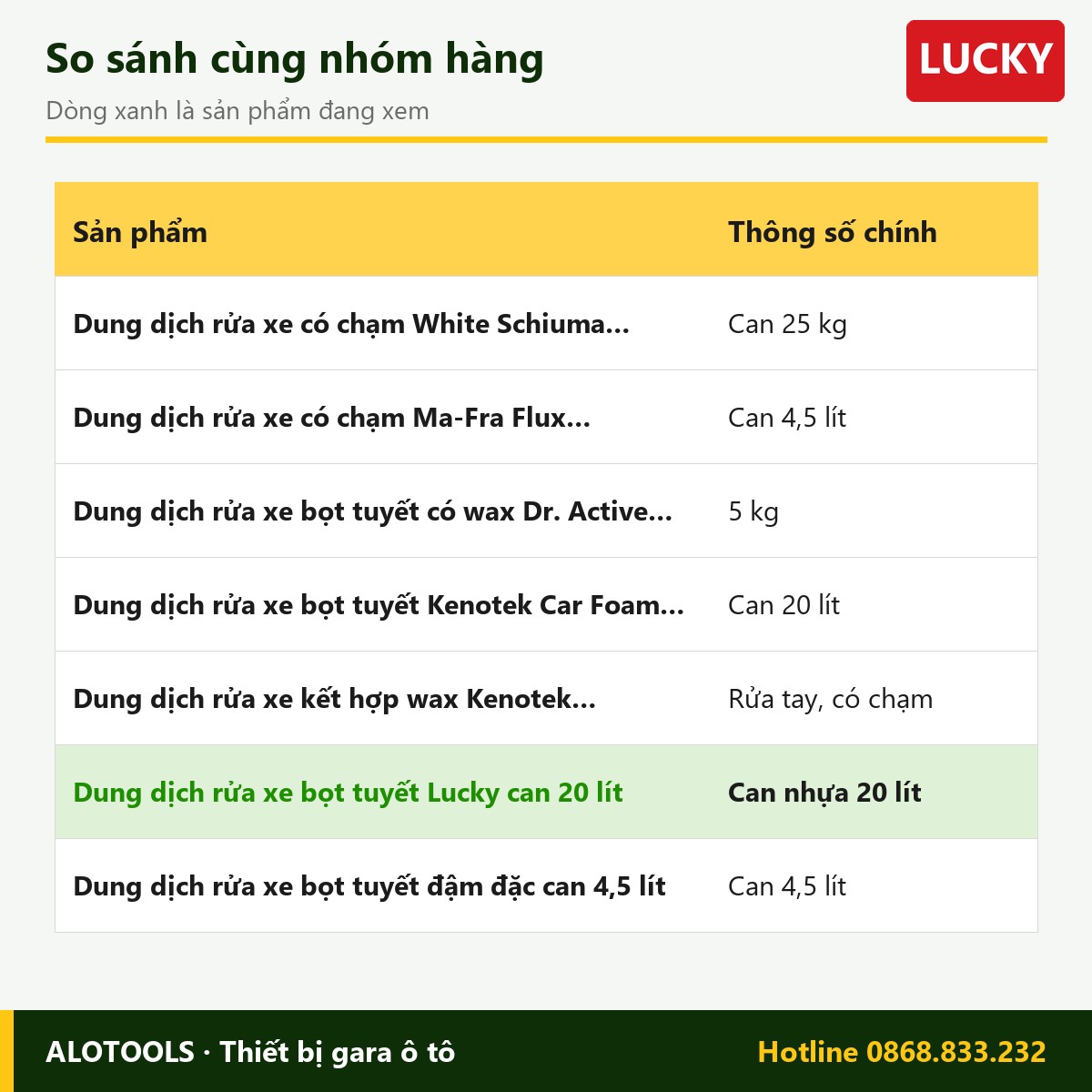 Dung dịch rửa xe bọt tuyết Lucky can 20 lít 3 dung dịch rửa xe bọt tuyết Lucky - so sánh