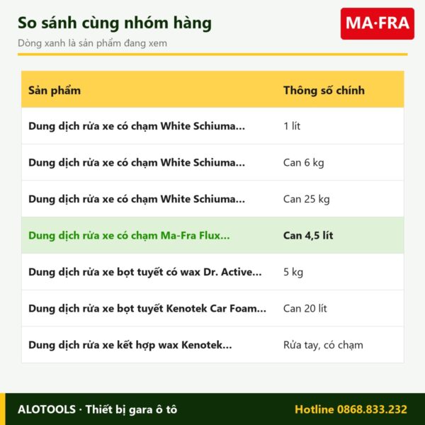 dung dịch rửa xe Flux Lavasciuga - so sánh