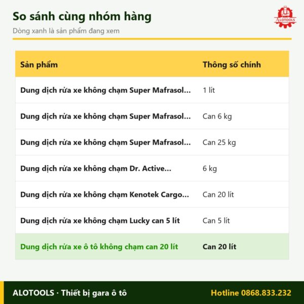 dung dịch rửa xe không chạm can 20 lít - so sánh
