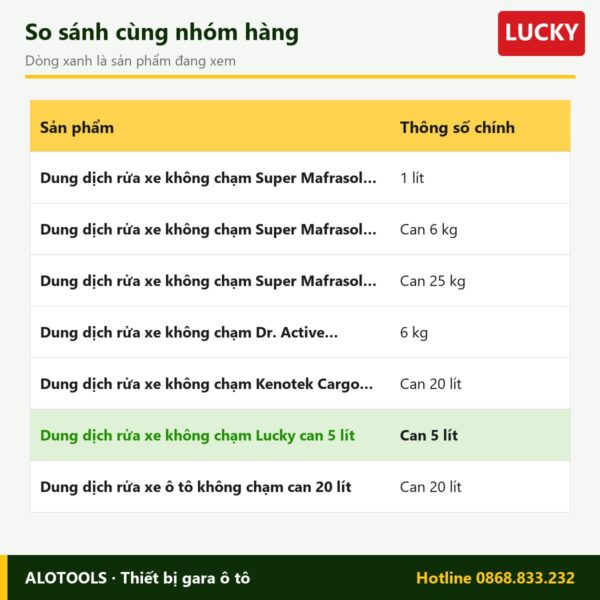 dung dịch rửa xe không chạm Lucky - so sánh