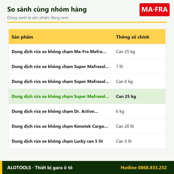 dung dịch Super Mafrasol 25kg - so sánh
