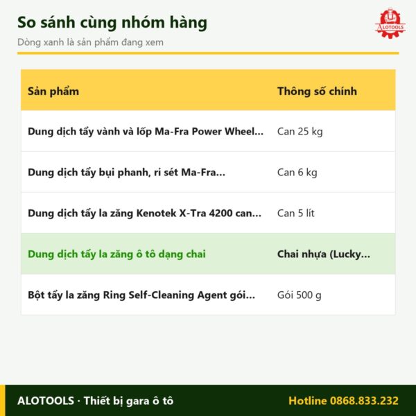 dung dịch tẩy la zăng - so sánh