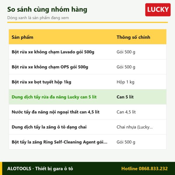 dung dịch tẩy rửa đa năng Lucky - so sánh