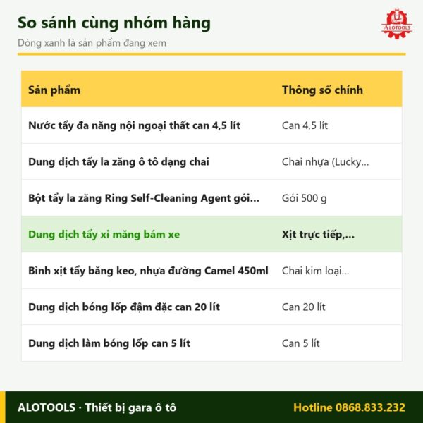 dung dịch tẩy xi măng - so sánh