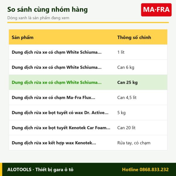 dung dịch White Schiuma Attiva 25kg - so sánh
